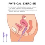 Heidi 3 in 1 remote control Kegel